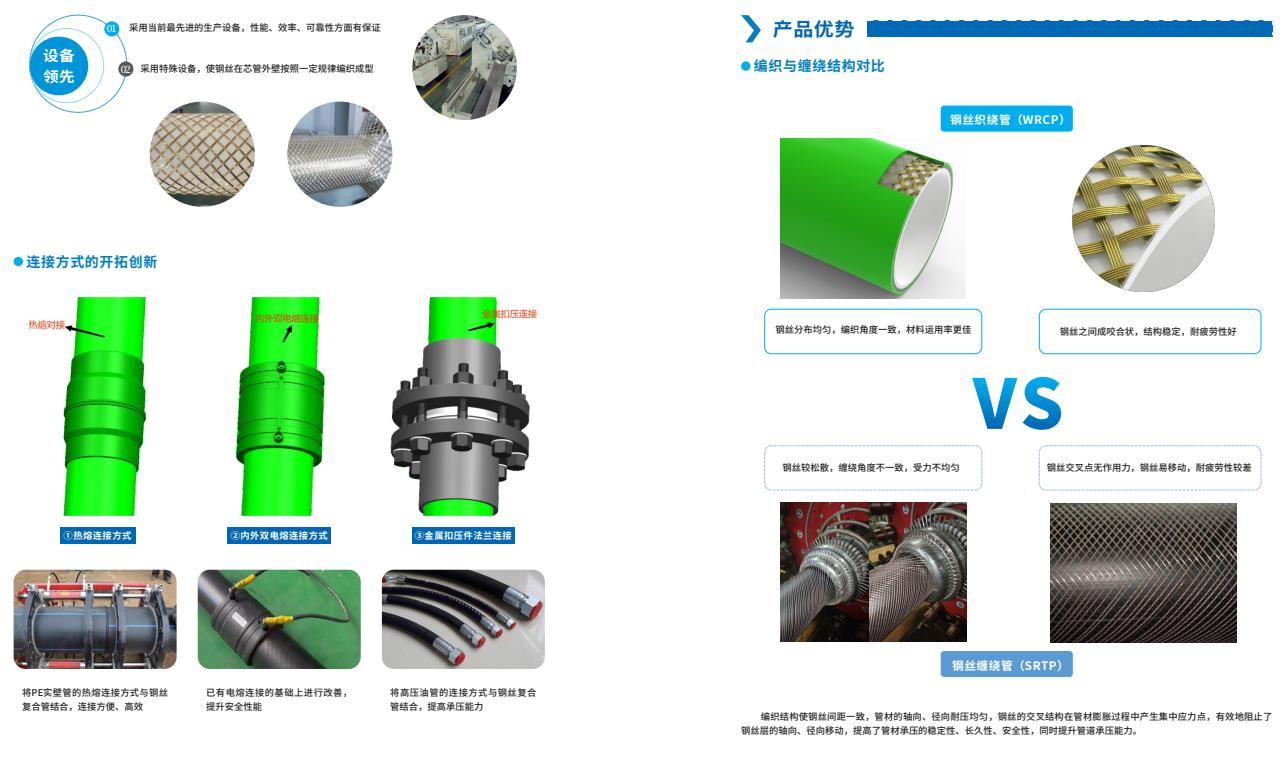給⽔⽤鋼絲織繞增強聚乙烯複合管(WRCP型(xíng))