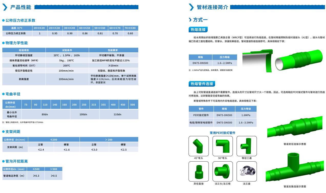 給⽔⽤鋼絲織繞增強聚乙烯複合管(WRCP型)