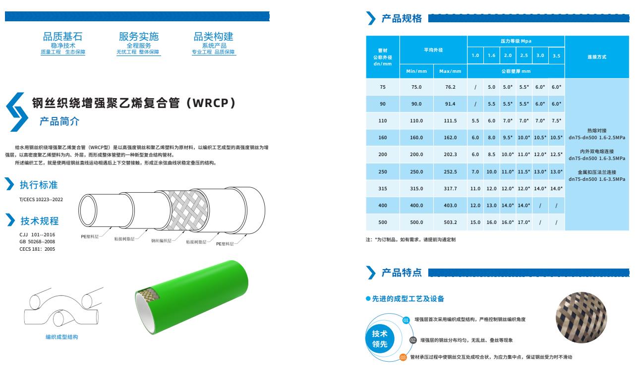 給⽔⽤鋼絲織繞增強聚(jù)乙烯複合管(WRCP型)