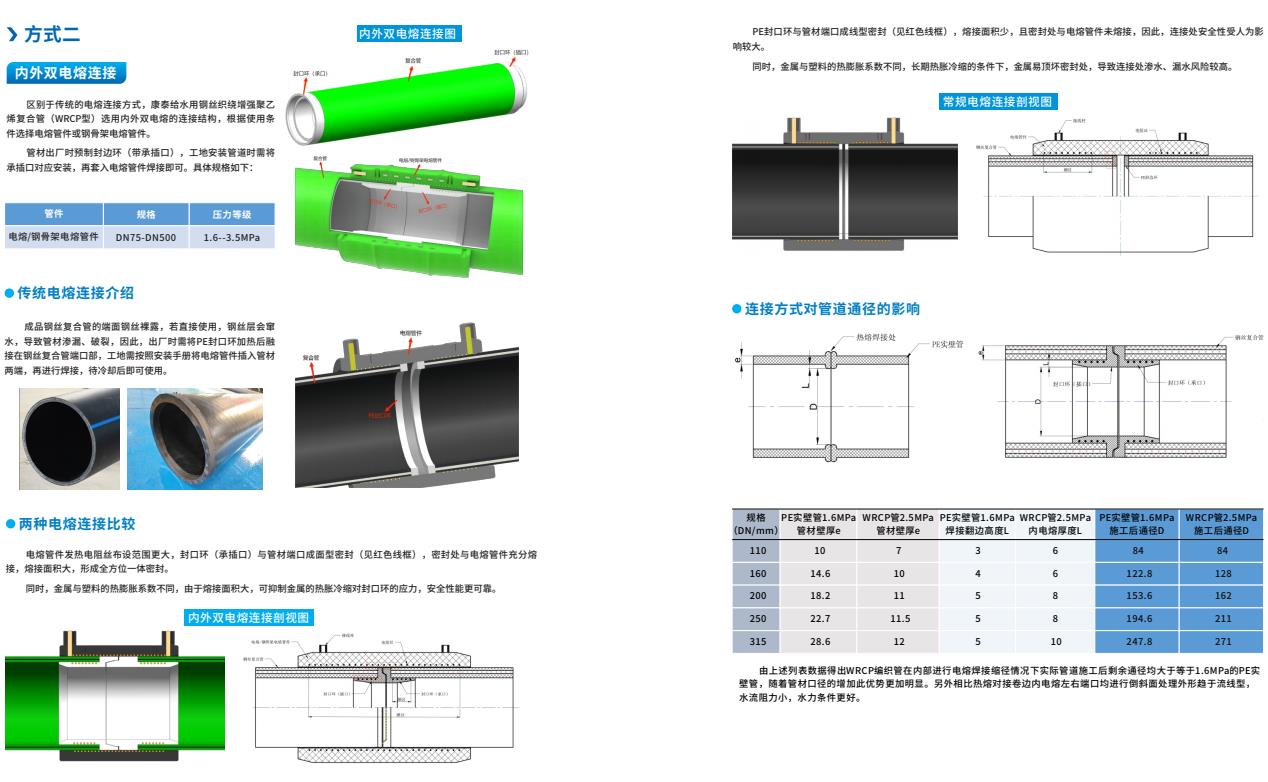 給⽔⽤鋼絲織繞增強聚乙烯複(fù)合管(WRCP型)