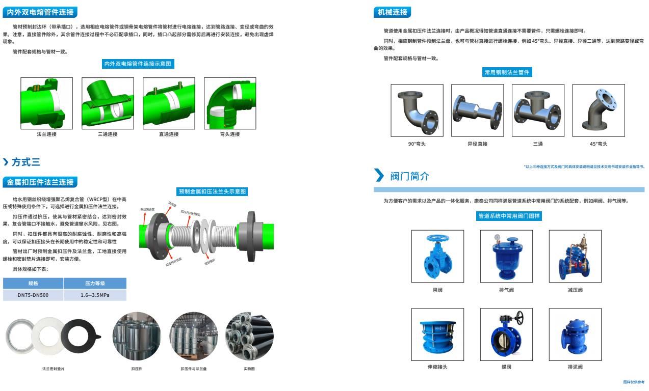 給⽔⽤鋼(gāng)絲織繞增(zēng)強聚乙烯複合管(guǎn)(WRCP型)